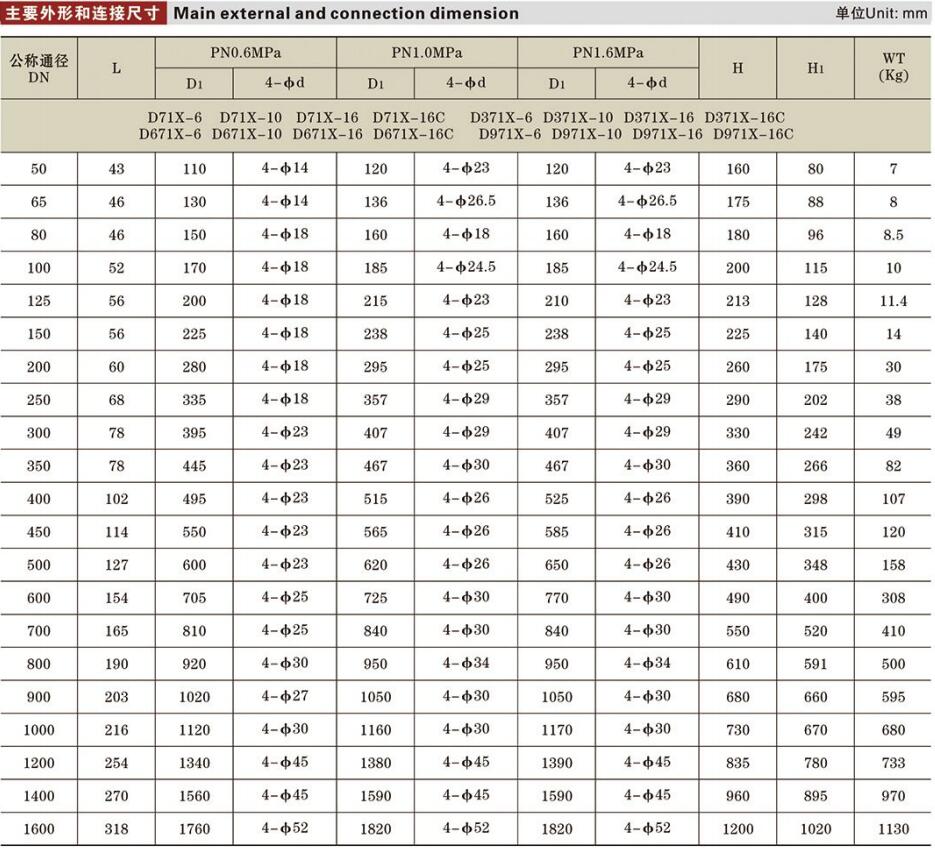 A型對夾式蝶閥參數(shù)詳情 A型對夾式蝶閥參數(shù)詳情