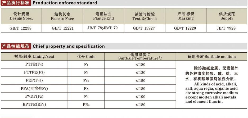 國(guó)標(biāo)襯氟閥門（對(duì)夾）詳情1.jpg