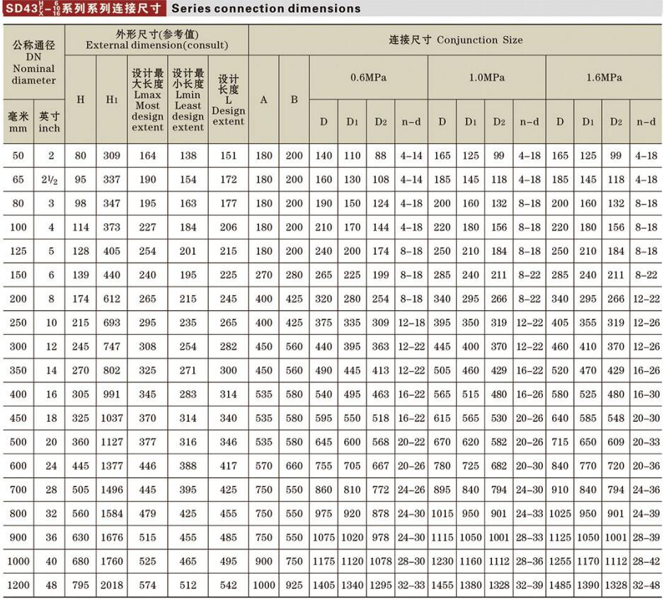 伸縮蝶閥詳情.jpg 伸縮蝶閥詳情.jpg