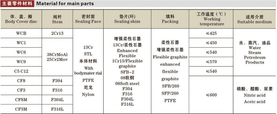 API美標(biāo)截止閥詳情2.jpg