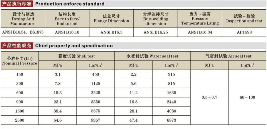 API美標(biāo)截止閥詳情1.jpg