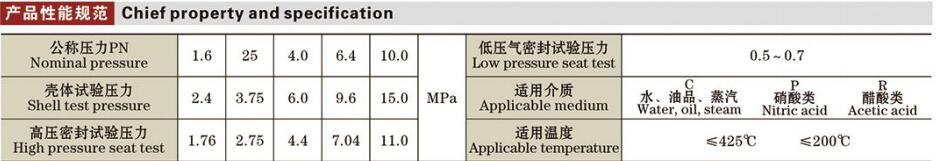 柱塞截止閥詳情1.jpg 柱塞截止閥詳情1.jpg