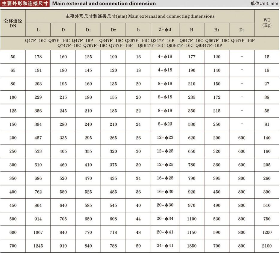 固定式球閥詳情.jpg 固定式球閥詳情.jpg