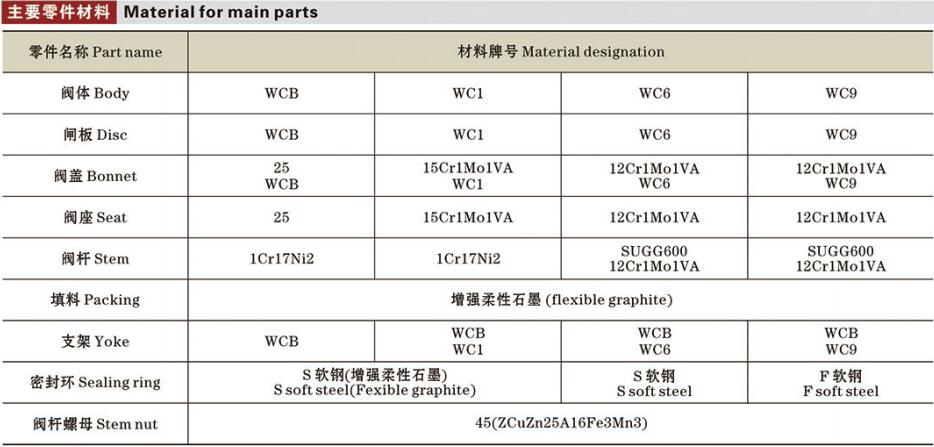 磅級電站閘閥詳情2.jpg 磅級電站閘閥詳情2.jpg
